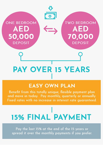 Payment plan-Everything You Need-Azure, Al Reem